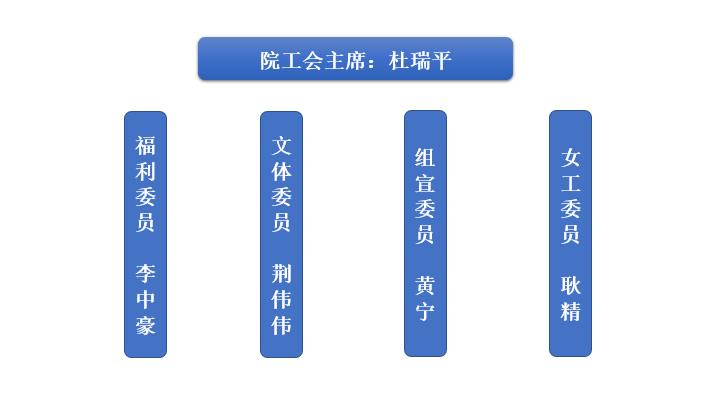 威尼斯人