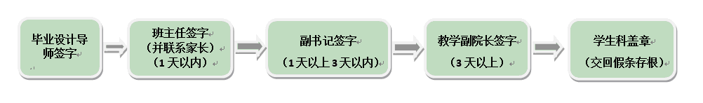 毕业生.gif