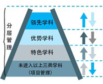 威尼斯人