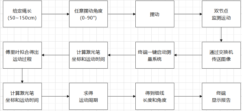 威尼斯人