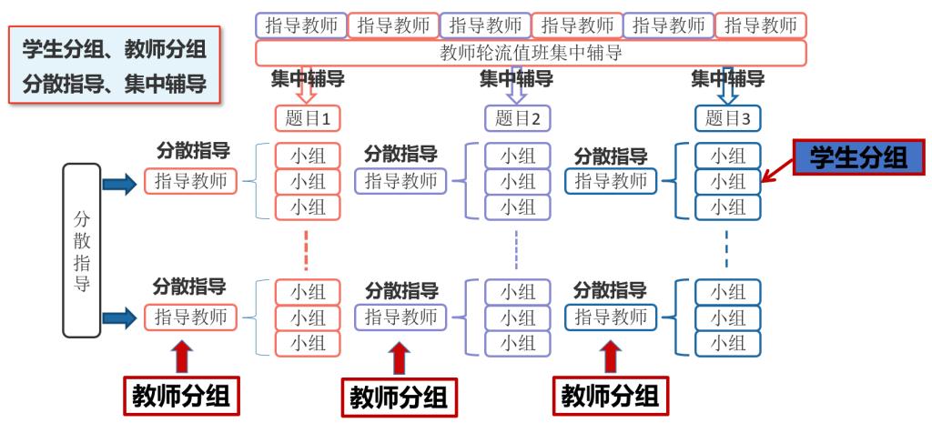威尼斯人
