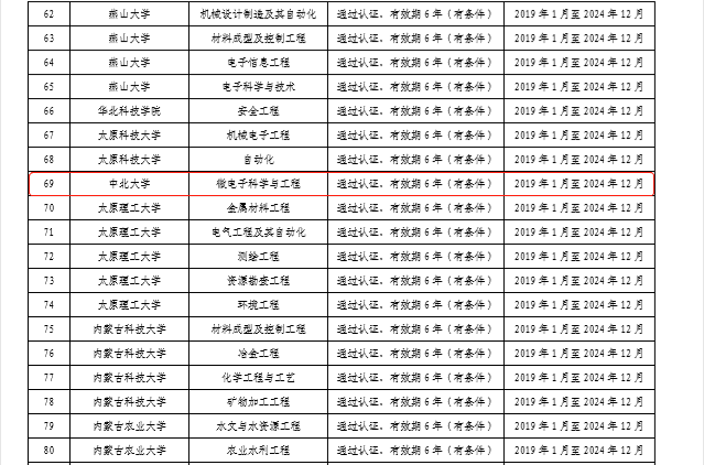 威尼斯人