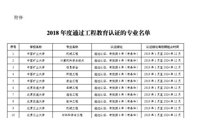 威尼斯人