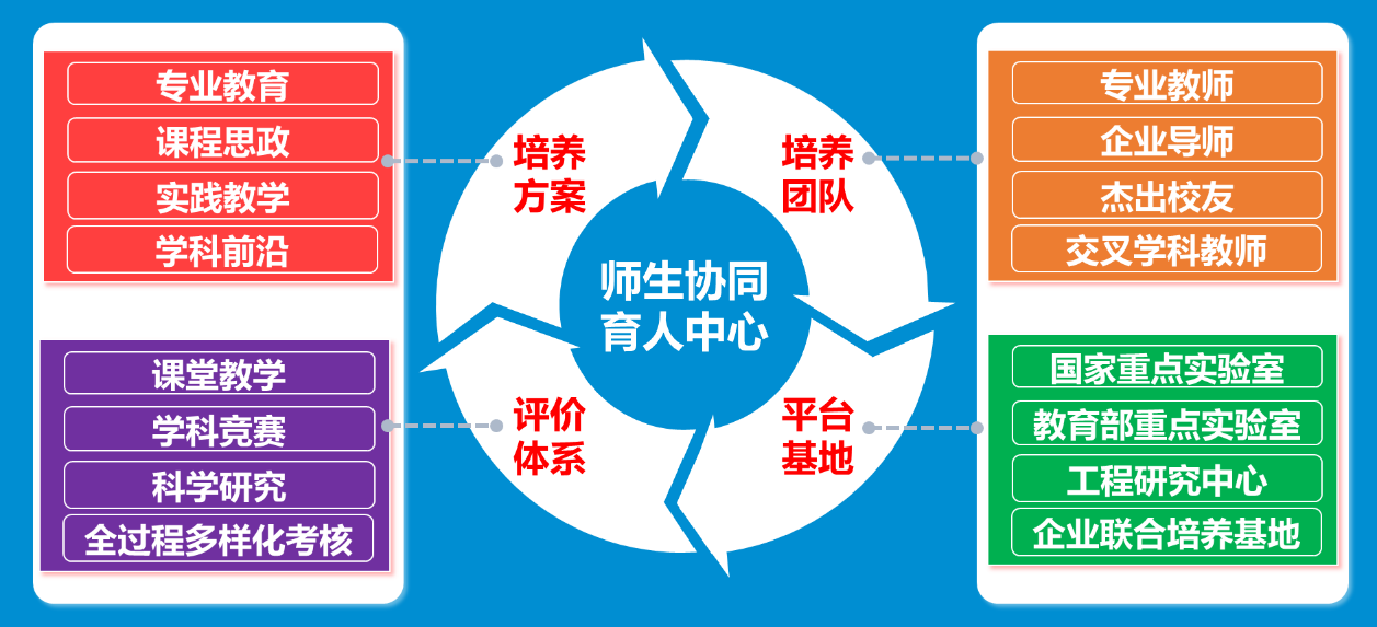 威尼斯人