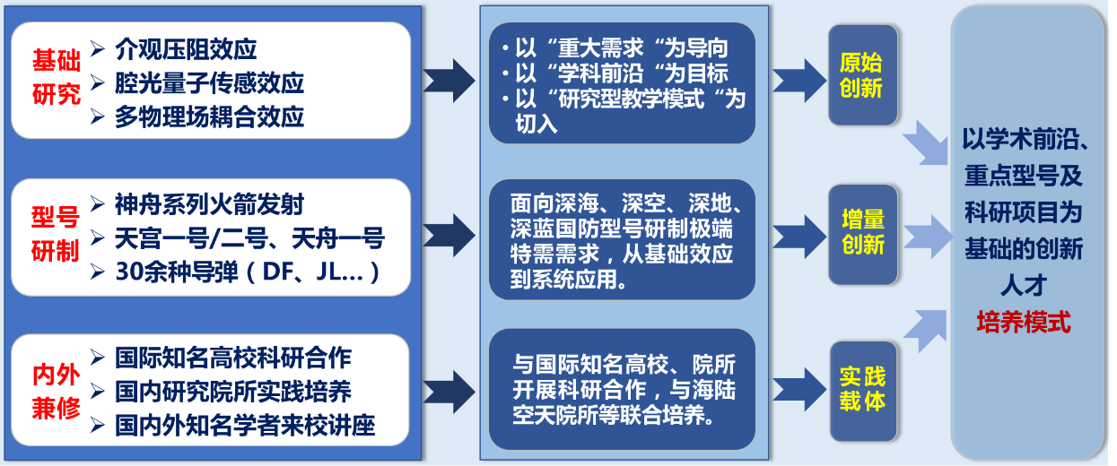威尼斯人