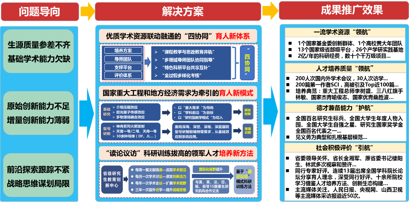 威尼斯人
