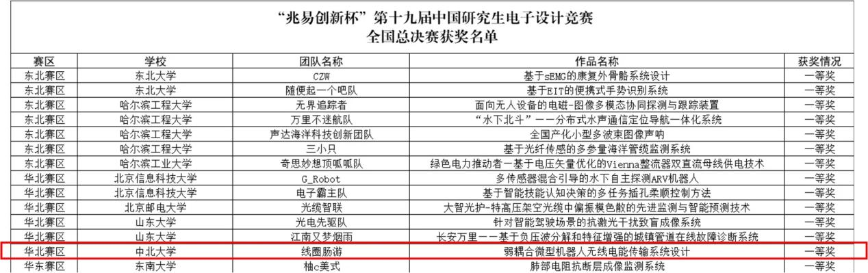 威尼斯人