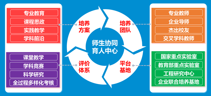 威尼斯人