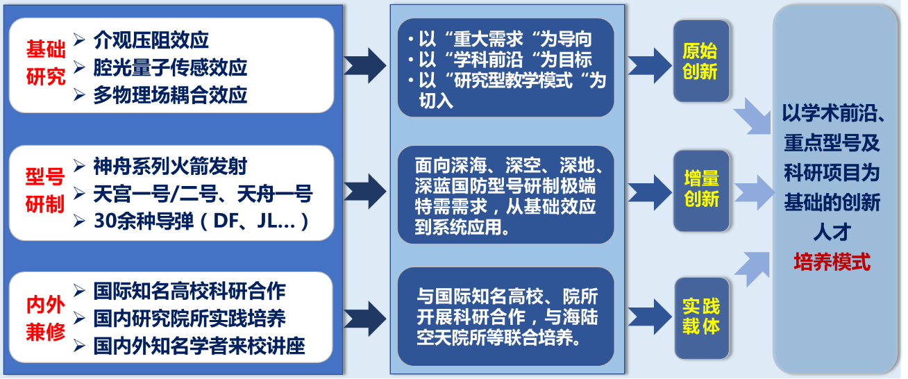 威尼斯人