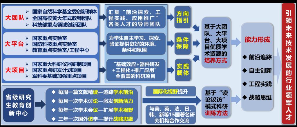 威尼斯人
