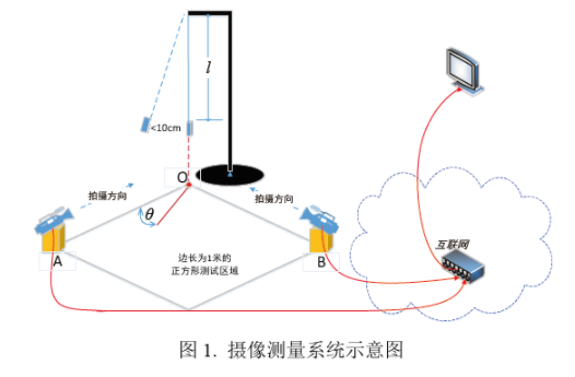 威尼斯人
