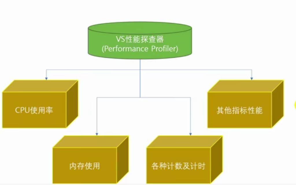 威尼斯人