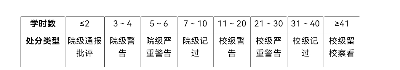 威尼斯人
